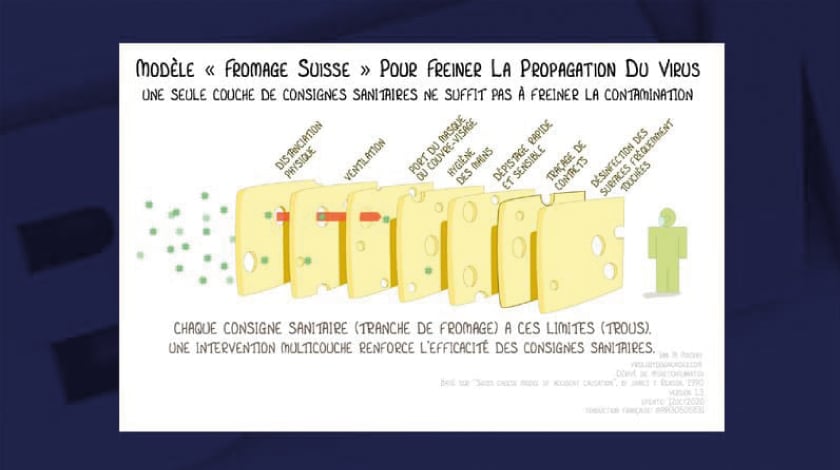 Modele-emmental-Covid19